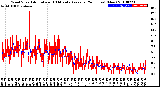 Milwaukee Weather Wind Speed<br>Actual and 10 Minute<br>Average<br>(24 Hours) (New)