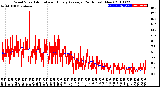 Milwaukee Weather Wind Speed<br>Actual and Hourly<br>Average<br>(24 Hours) (New)