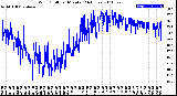 Milwaukee Weather Wind Chill<br>per Minute<br>(24 Hours)