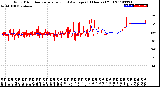 Milwaukee Weather Wind Direction<br>Normalized and Average<br>(24 Hours) (Old)