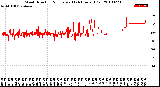 Milwaukee Weather Wind Direction<br>Normalized<br>(24 Hours) (Old)