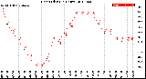 Milwaukee Weather Heat Index<br>(24 Hours)