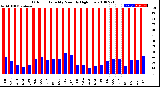 Milwaukee Weather Outdoor Humidity<br>Monthly High/Low