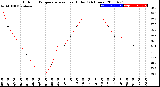 Milwaukee Weather Outdoor Temperature<br>vs Heat Index<br>(24 Hours)