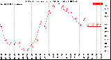 Milwaukee Weather THSW Index<br>per Hour<br>(24 Hours)