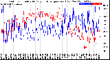 Milwaukee Weather Outdoor Humidity<br>At Daily High<br>Temperature<br>(Past Year)