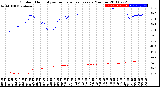 Milwaukee Weather Outdoor Humidity<br>vs Temperature<br>Every 5 Minutes