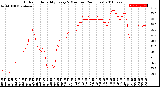 Milwaukee Weather Outdoor Humidity<br>Every 5 Minutes<br>(24 Hours)