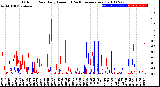 Milwaukee Weather Outdoor Rain<br>Daily Amount<br>(Past/Previous Year)