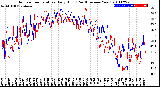 Milwaukee Weather Outdoor Temperature<br>Daily High<br>(Past/Previous Year)