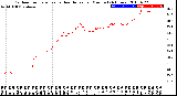 Milwaukee Weather Outdoor Temperature<br>vs Heat Index<br>per Minute<br>(24 Hours)