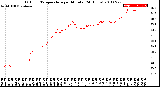 Milwaukee Weather Outdoor Temperature<br>per Minute<br>(24 Hours)