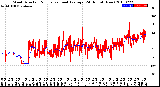 Milwaukee Weather Wind Direction<br>Normalized and Average<br>(24 Hours) (New)