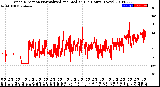 Milwaukee Weather Wind Direction<br>Normalized and Median<br>(24 Hours) (New)