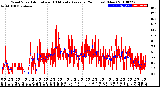 Milwaukee Weather Wind Speed<br>Actual and 10 Minute<br>Average<br>(24 Hours) (New)