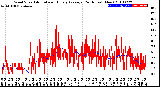 Milwaukee Weather Wind Speed<br>Actual and Hourly<br>Average<br>(24 Hours) (New)