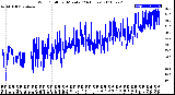 Milwaukee Weather Wind Chill<br>per Minute<br>(24 Hours)