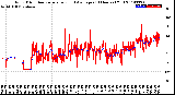 Milwaukee Weather Wind Direction<br>Normalized and Average<br>(24 Hours) (Old)