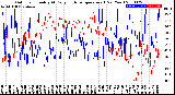 Milwaukee Weather Outdoor Humidity<br>At Daily High<br>Temperature<br>(Past Year)