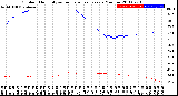 Milwaukee Weather Outdoor Humidity<br>vs Temperature<br>Every 5 Minutes