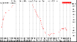 Milwaukee Weather Outdoor Humidity<br>Every 5 Minutes<br>(24 Hours)