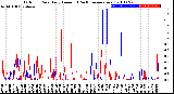 Milwaukee Weather Outdoor Rain<br>Daily Amount<br>(Past/Previous Year)