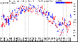 Milwaukee Weather Outdoor Temperature<br>Daily High<br>(Past/Previous Year)