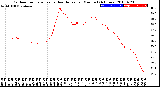 Milwaukee Weather Outdoor Temperature<br>vs Heat Index<br>per Minute<br>(24 Hours)