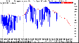 Milwaukee Weather Outdoor Temperature<br>vs Wind Chill<br>per Minute<br>(24 Hours)