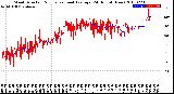 Milwaukee Weather Wind Direction<br>Normalized and Average<br>(24 Hours) (New)