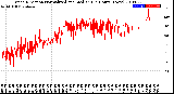 Milwaukee Weather Wind Direction<br>Normalized and Median<br>(24 Hours) (New)