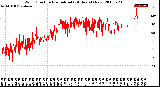 Milwaukee Weather Wind Direction<br>Normalized<br>(24 Hours) (New)