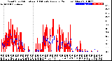 Milwaukee Weather Wind Speed<br>Actual and 10 Minute<br>Average<br>(24 Hours) (New)