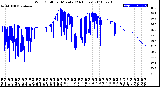 Milwaukee Weather Wind Chill<br>per Minute<br>(24 Hours)