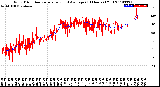 Milwaukee Weather Wind Direction<br>Normalized and Average<br>(24 Hours) (Old)