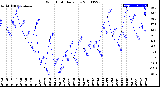 Milwaukee Weather Wind Chill<br>Daily Low