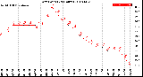 Milwaukee Weather Dew Point<br>(24 Hours)