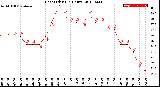 Milwaukee Weather Heat Index<br>(24 Hours)