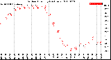 Milwaukee Weather Outdoor Humidity<br>(24 Hours)