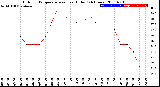 Milwaukee Weather Outdoor Temperature<br>vs Heat Index<br>(24 Hours)