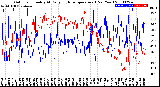 Milwaukee Weather Outdoor Humidity<br>At Daily High<br>Temperature<br>(Past Year)