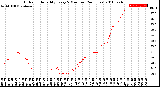 Milwaukee Weather Outdoor Humidity<br>Every 5 Minutes<br>(24 Hours)