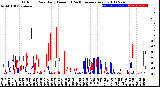 Milwaukee Weather Outdoor Rain<br>Daily Amount<br>(Past/Previous Year)