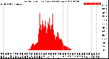 Milwaukee Weather Solar Radiation<br>per Minute<br>(24 Hours)