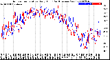 Milwaukee Weather Outdoor Temperature<br>Daily High<br>(Past/Previous Year)