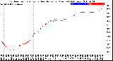 Milwaukee Weather Outdoor Temperature<br>vs Heat Index<br>per Minute<br>(24 Hours)