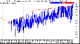 Milwaukee Weather Outdoor Temperature<br>vs Wind Chill<br>per Minute<br>(24 Hours)