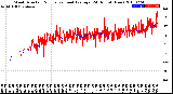 Milwaukee Weather Wind Direction<br>Normalized and Average<br>(24 Hours) (New)