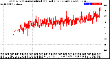 Milwaukee Weather Wind Direction<br>Normalized and Median<br>(24 Hours) (New)