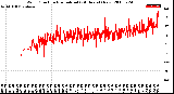 Milwaukee Weather Wind Direction<br>Normalized<br>(24 Hours) (New)